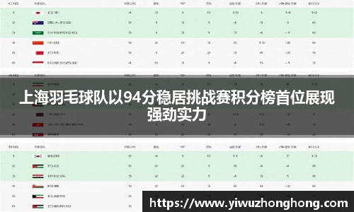 上海羽毛球队以94分稳居挑战赛积分榜首位展现强劲实力